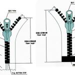 xk星空体育直播平台:隐形拉链源头供应商推荐奈川国际贸易专业供应YKK尼龙拉链